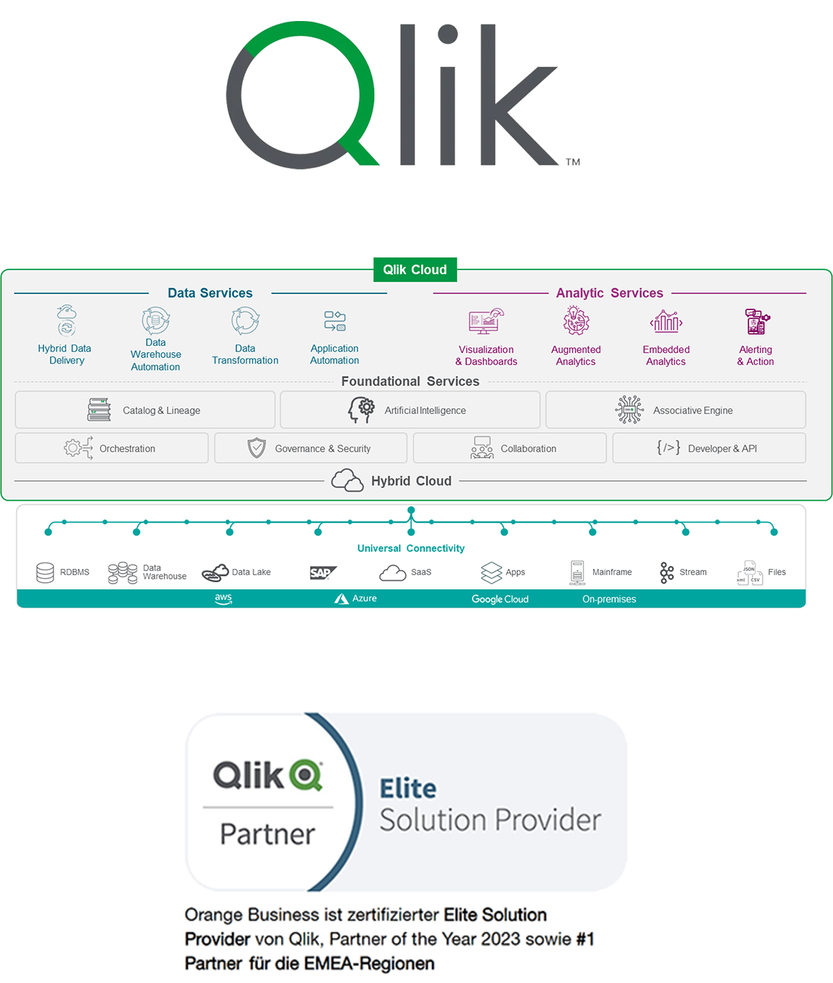 qlik