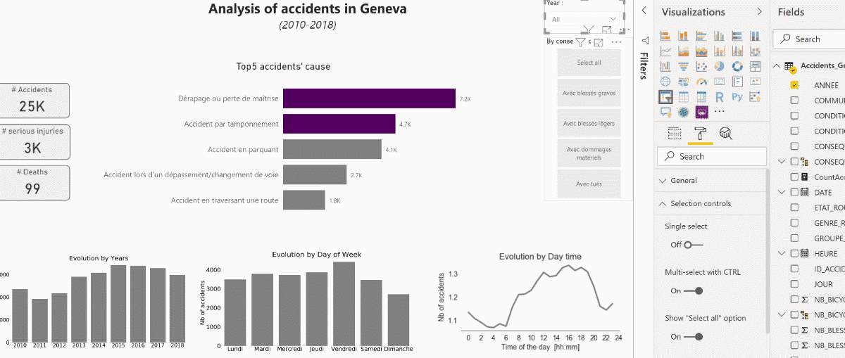 8-analysis-accidents-geneva