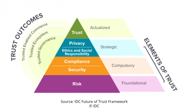 Future-of-Trust_IDC-blog-page.png