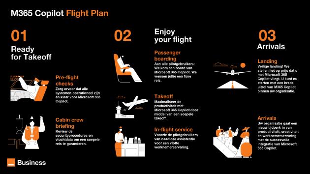 Microsoft 365 Copilot Flight Plan