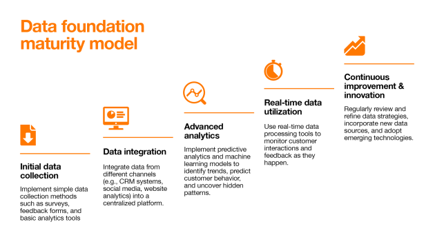 Data Foundation Maturity Model_1920x1080_1.png
