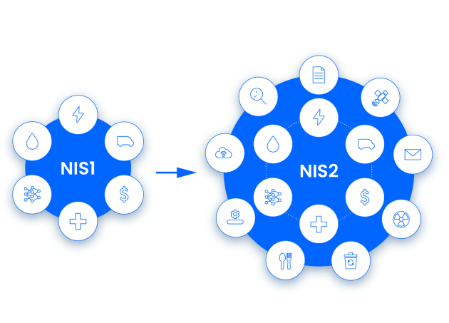 NIS 2 